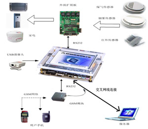 产品
