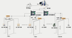 产品